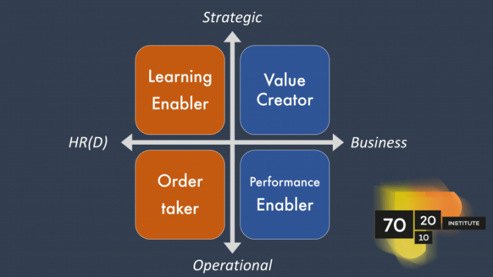 Four business models for L&D