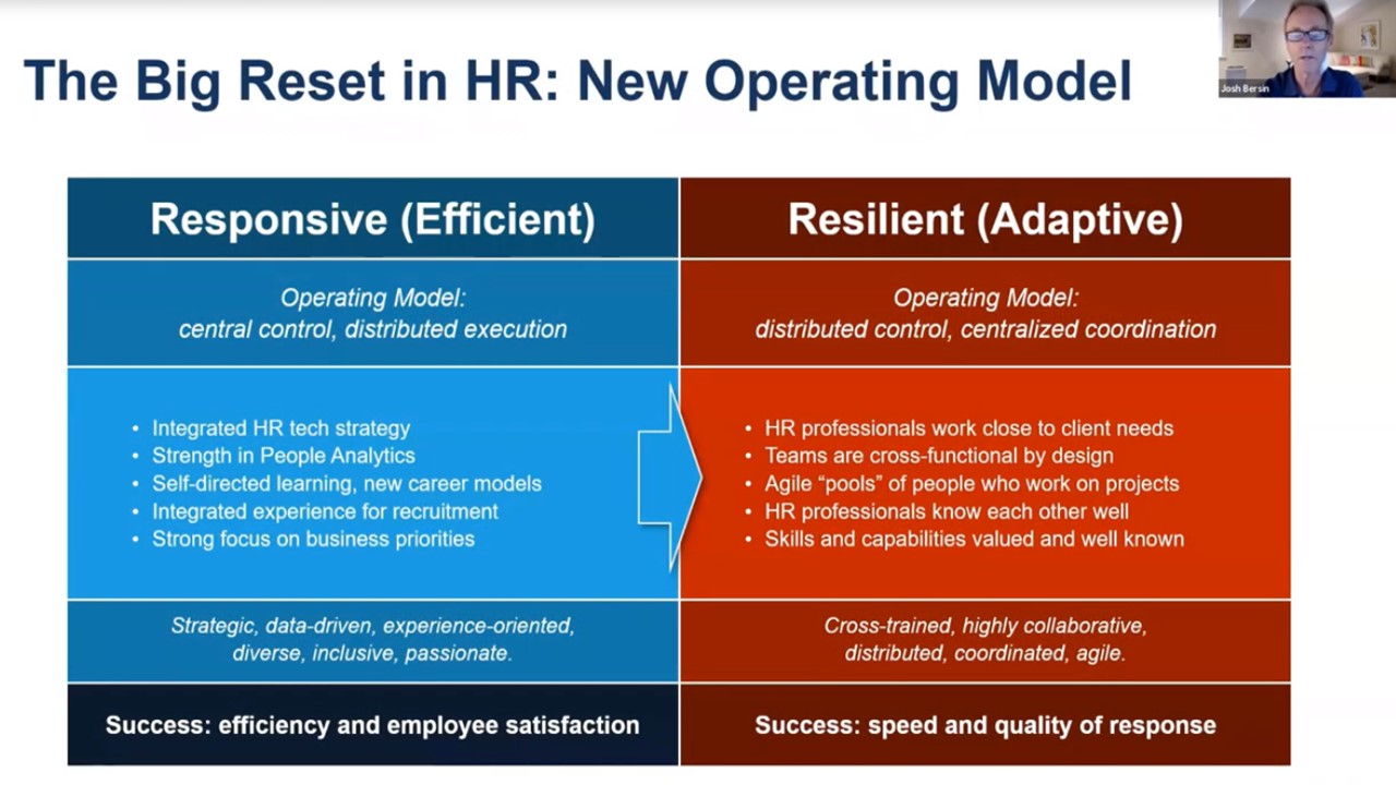 HR new operating model