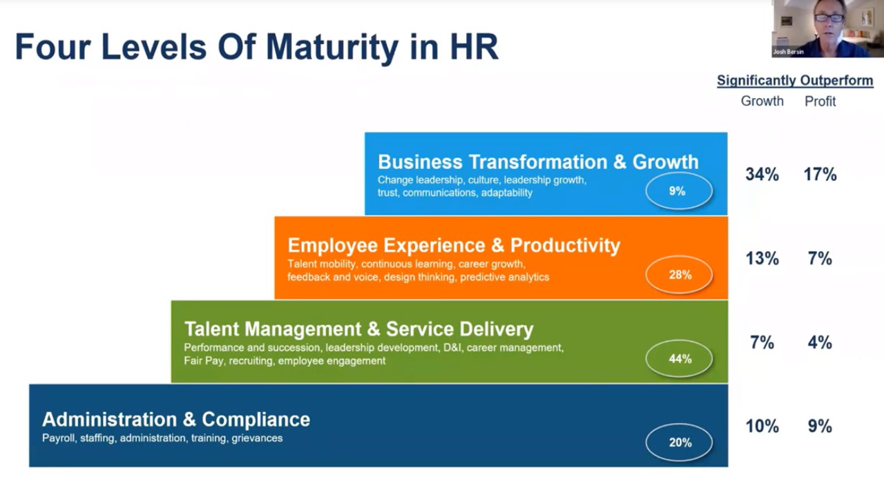 HR four levels of maturity