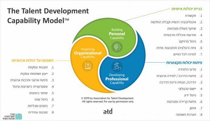 Talent Development Capability Model ATDD